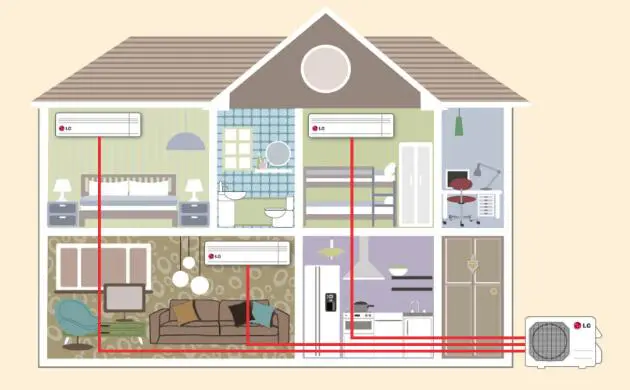 Multi-Zone-Mini-split-System-Air-condition-and-nheating-system-by-Tadiran-USA